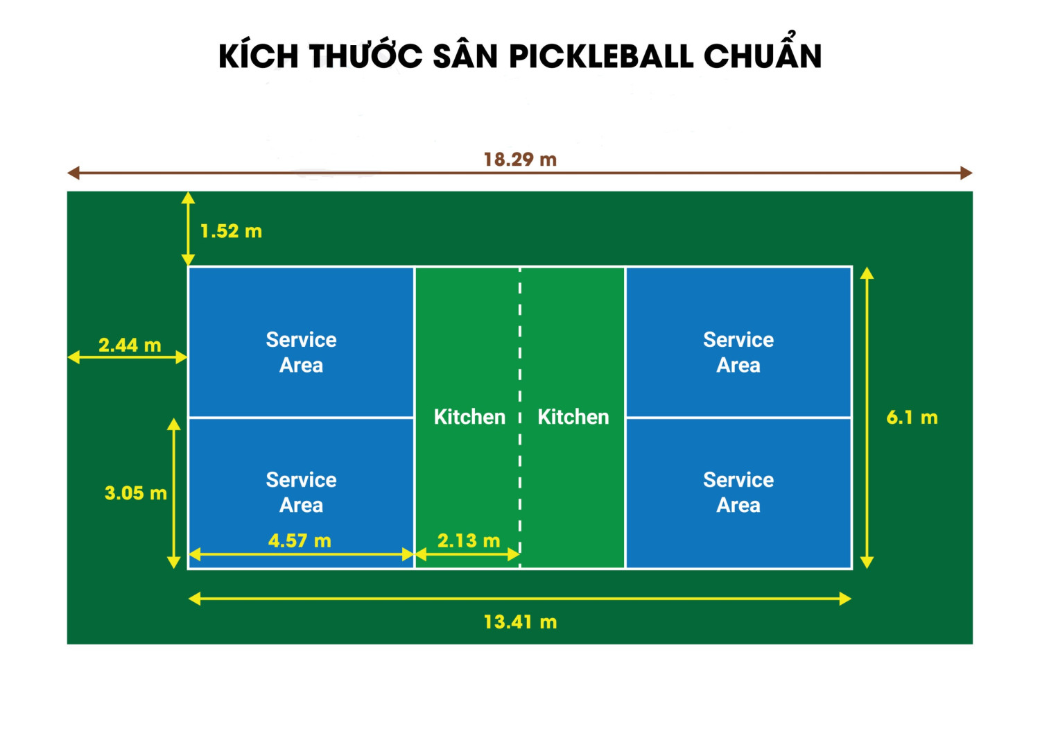 Kich thuoc san pickleball chuan scaled 1