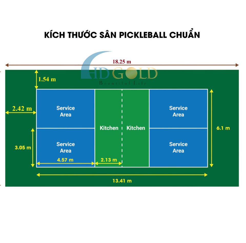 KÍCH THƯỚC TIÊU CHUẨN CỦA SÂN PICKLEBALL